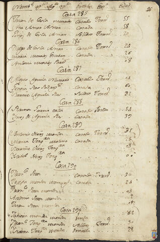 Original Objeto digital not accessible