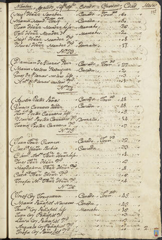 Original Objeto digital not accessible