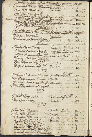 Original Objeto digital not accessible