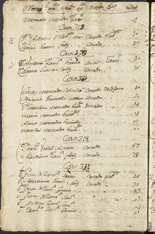 Original Objeto digital not accessible