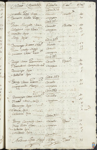 Original Objeto digital not accessible