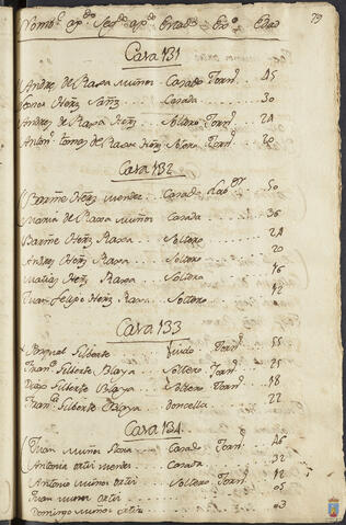 Original Objeto digital not accessible