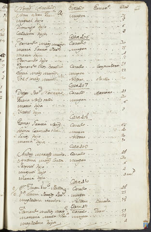 Original Objeto digital not accessible