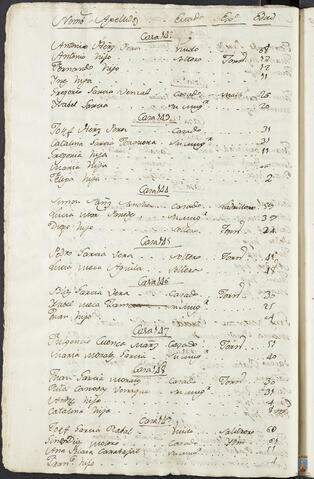 Original Objeto digital not accessible