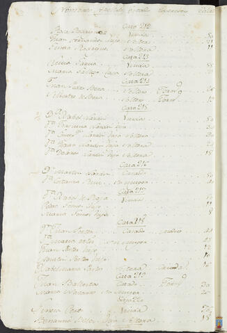 Original Objeto digital not accessible