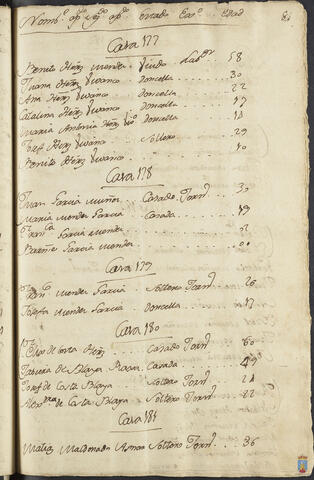 Original Objeto digital not accessible