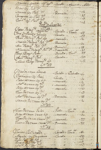 Original Objeto digital not accessible