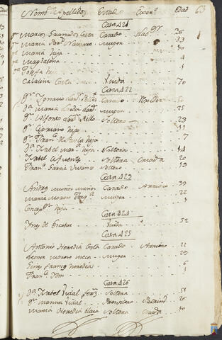 Original Objeto digital not accessible