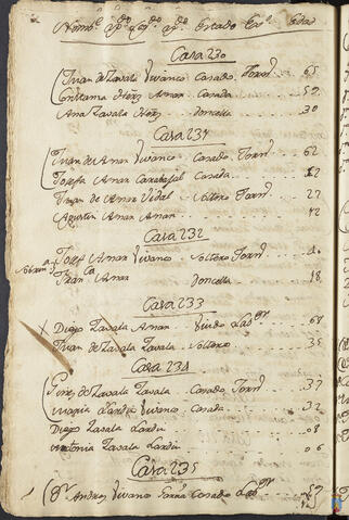 Original Objeto digital not accessible