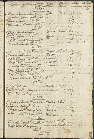 Original Objeto digital not accessible