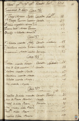 Original Objeto digital not accessible