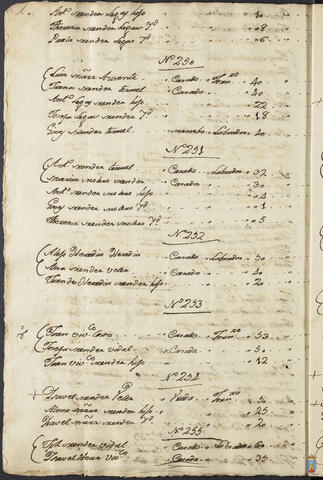 Original Objeto digital not accessible