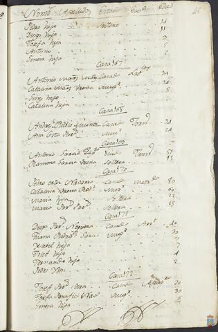 Original Objeto digital not accessible