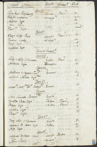 Original Objeto digital not accessible