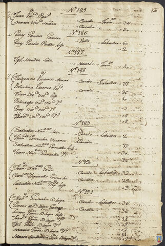 Original Objeto digital not accessible