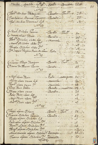 Original Objeto digital not accessible