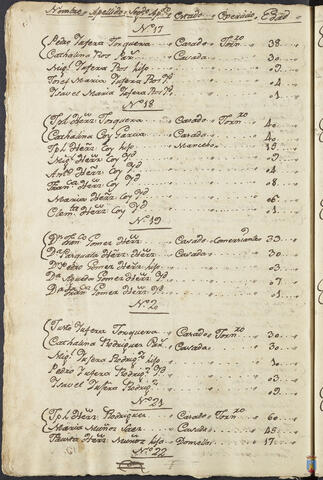 Original Objeto digital not accessible