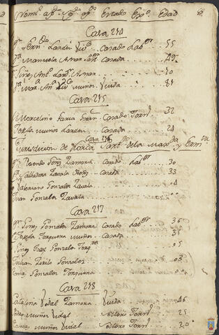 Original Objeto digital not accessible