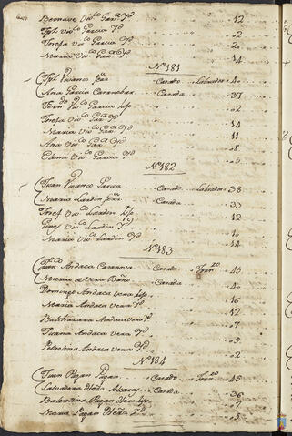 Original Objeto digital not accessible