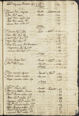 Original Objeto digital not accessible