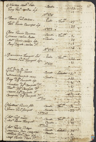 Original Objeto digital not accessible