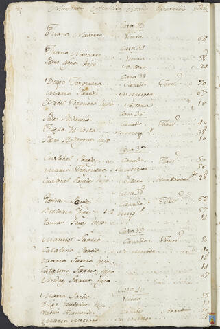 Original Objeto digital not accessible