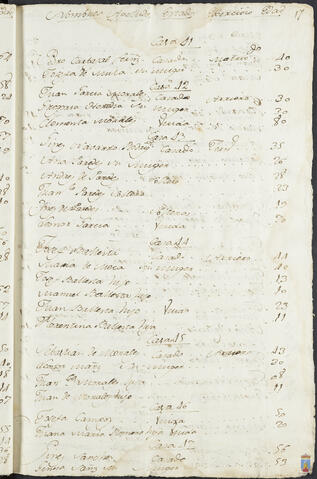 Original Objeto digital not accessible