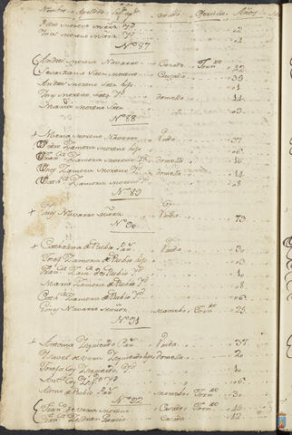 Original Objeto digital not accessible