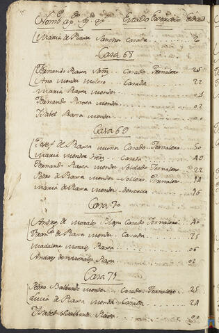 Original Objeto digital not accessible